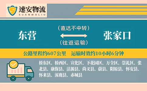 东营到张北县物流公司