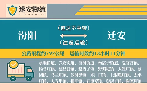汾阳到迁安货运公司