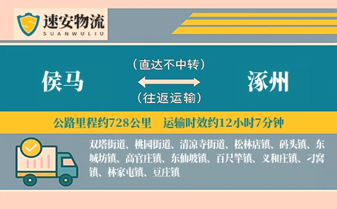 侯马到涿州货运公司