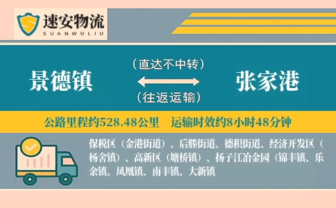 景德镇到张家港物流公司