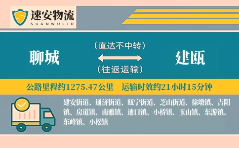 聊城到建瓯货运公司