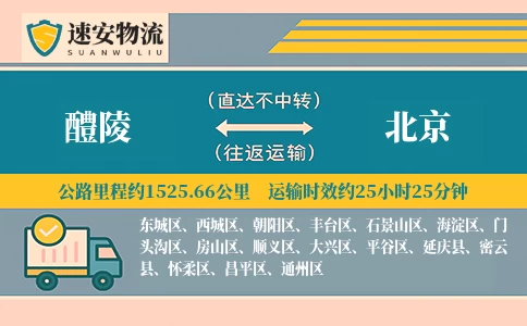 醴陵到北京货运公司