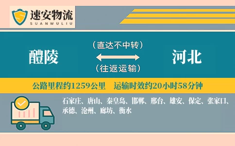 醴陵到河北货运公司