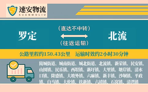 罗定到北流货运公司
