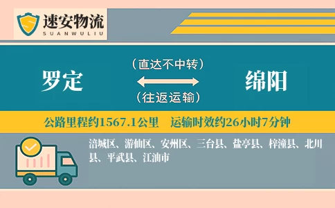 罗定到绵阳货运公司