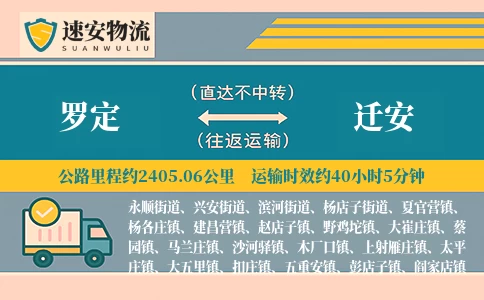 罗定到迁安货运公司