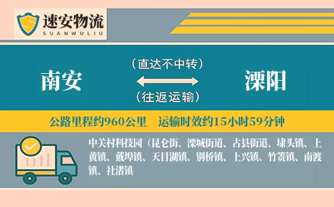 南安到溧阳货运公司