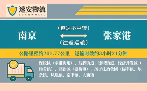 南京到张家港物流公司