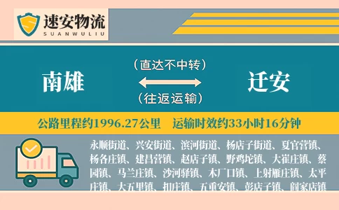 南雄到迁安货运公司
