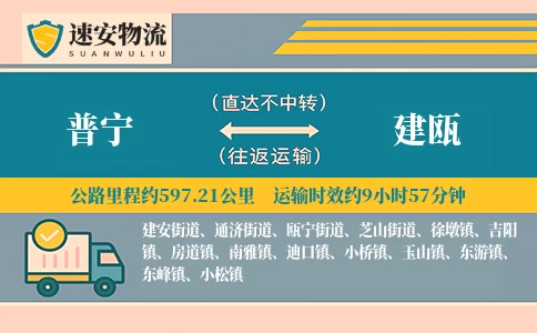 普宁到建瓯货运公司