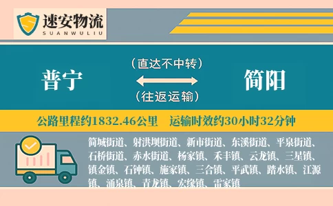 普宁到简阳货运公司