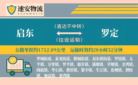 启东到罗定物流公司