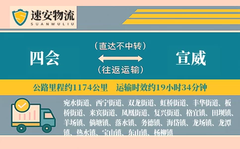 四会到宣威货运公司