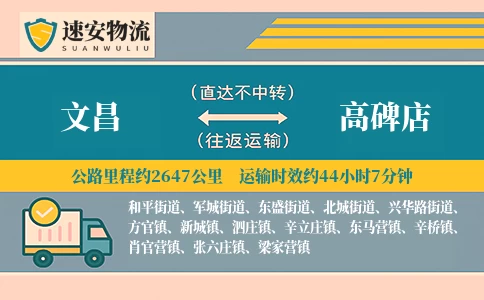 文昌到高碑店货运公司