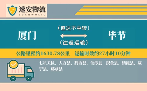 厦门到毕节物流公司