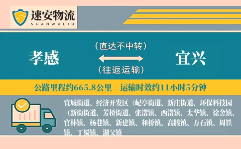孝感到宜兴货运公司