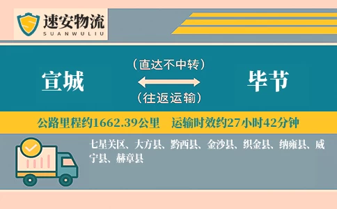 宣城到毕节货运公司