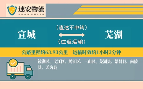 宣城到芜湖货运公司