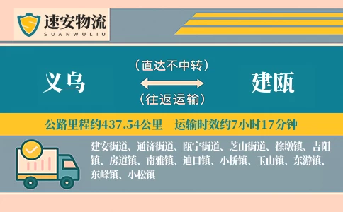 义乌到建瓯货运公司
