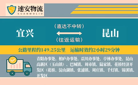 宜兴到昆山货运公司