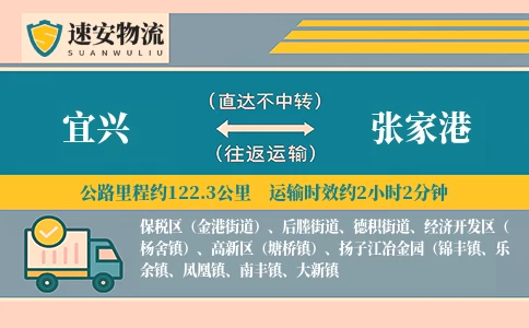 宜兴到张家港货运公司