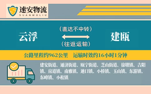 云浮到建瓯货运公司