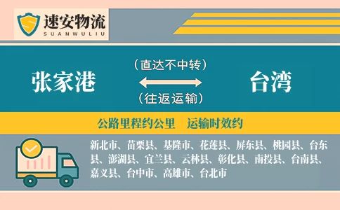 张家港到台湾货运公司