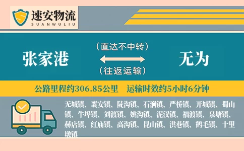 张家港到无为货运公司