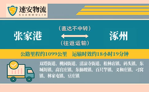 张家港到涿州货运公司