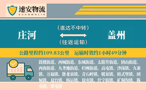 庄河到盖州货运公司