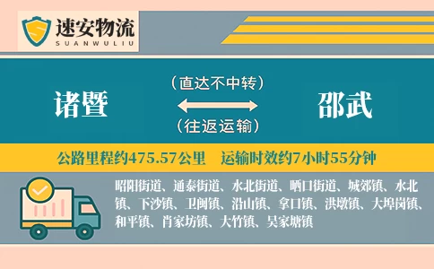 诸暨到邵武货运公司