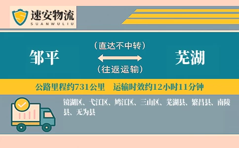 邹平到芜湖货运公司